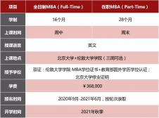 北京大學-倫敦大學學院MBA2021申請指南