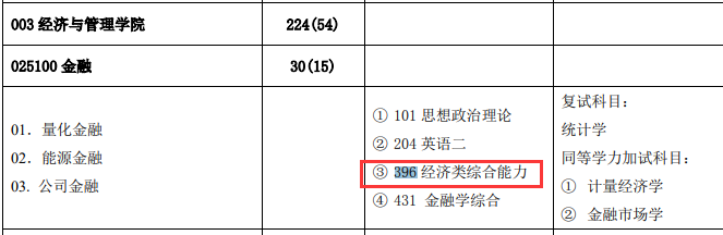 2021考研專業(yè)目錄：華北電力大學(xué)2021年全日制專業(yè)學(xué)位碩士研究生招生專業(yè)目錄