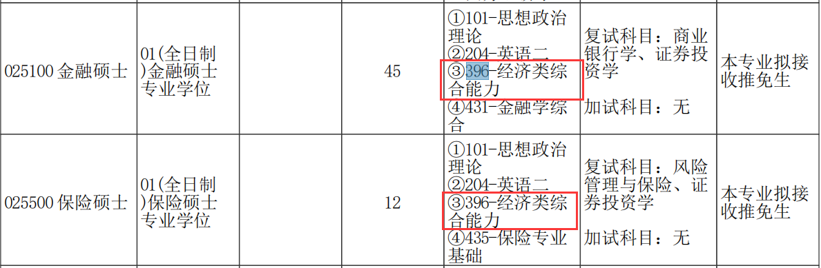 2021考研專業目錄：鄭州大學商學院2021年碩士研究生招生專業目錄