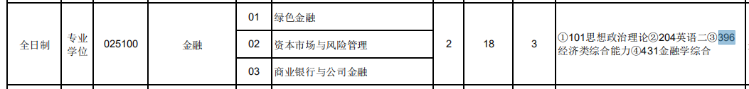 2021考研專業目錄：東北林業大學2021年全國碩士研究生招生目錄 