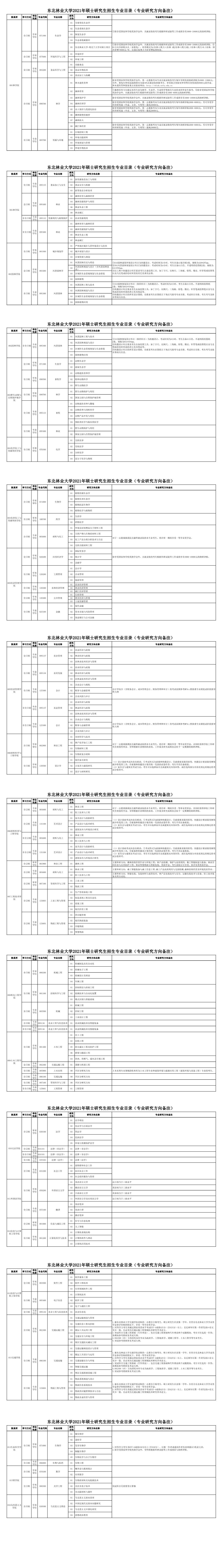 東北林業大學2021年碩士研究生招生專業目錄（研究方向備注說明）