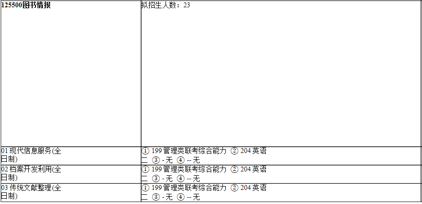 2021考研專業目錄：上海師范大學101人文學院2021年碩士研究生招生專業目錄