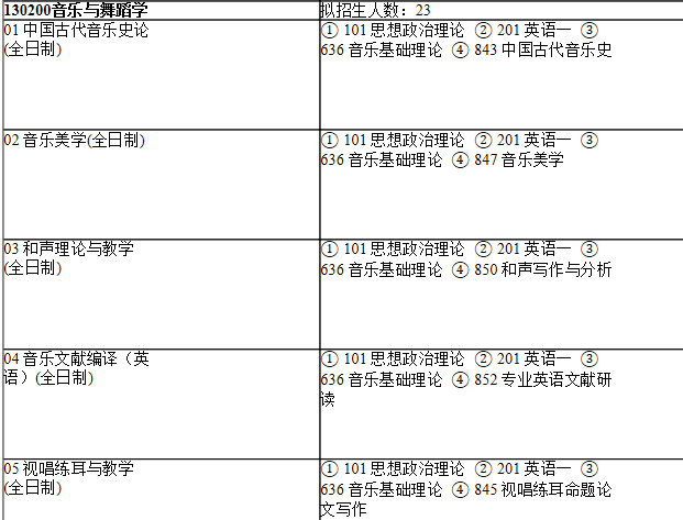 2021考研專(zhuān)業(yè)目錄：上海師范大學(xué)106音樂(lè)學(xué)院2021年碩士研究生招生專(zhuān)業(yè)目錄