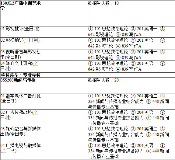 2021考研專業(yè)目錄：上海師范大學(xué)105教育學(xué)院2021年碩士研究生招生專業(yè)目錄