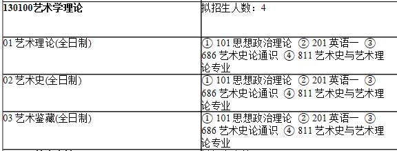 2021考研專業目錄：上海師范大學110美術學院2021年碩士研究生招生專業目錄