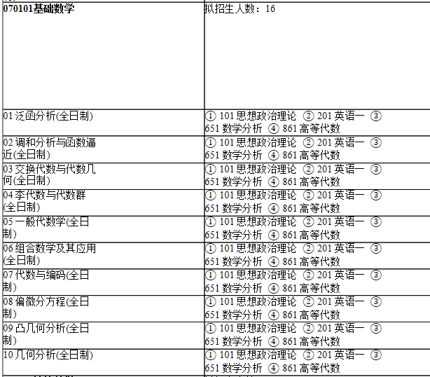 2021考研專業目錄：上海師范大學112數理學院2021年碩士研究生招生專業目錄