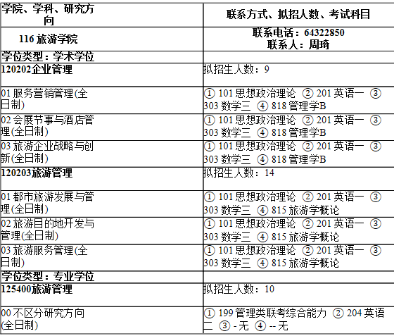 2021考研專業(yè)目錄：上海師范大學(xué)116旅游學(xué)院2021年碩士研究生招生專業(yè)目錄