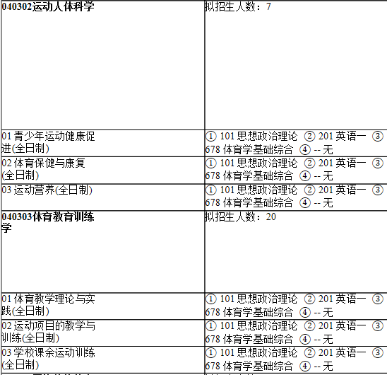 2021考研專業目錄：上海師范大學117體育學院2021年碩士研究生招生專業目錄