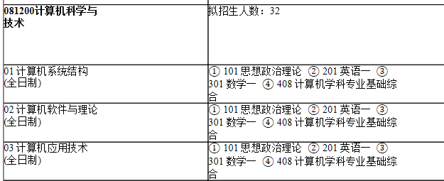 2021考研專業目錄：上海師范大學121信息與機電工程學院2021年碩士研究生招生專業目錄