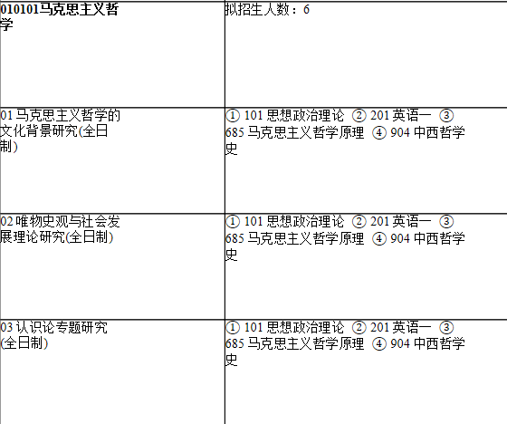 2021考研專業目錄：上海師范大學123哲學與法政學院2021年碩士研究生招生專業目錄