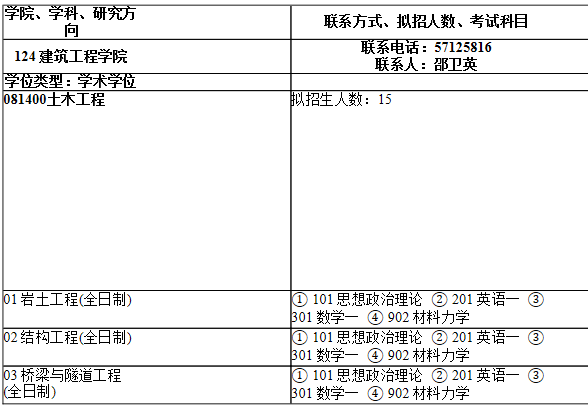 2021考研專業(yè)目錄：上海師范大學124建筑工程學院2021年碩士研究生招生專業(yè)目錄