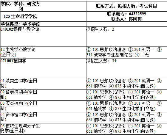 2021考研專業目錄：上海師范大學125生命科學學院2021年碩士研究生招生專業目錄