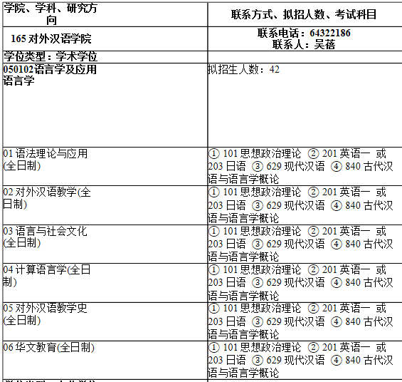 2021考研專業目錄：上海師范大學165對外漢語學院2021年碩士研究生招生專業目錄