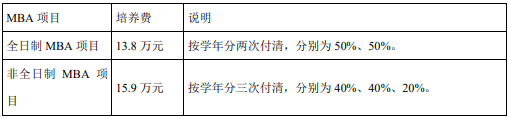 2021MBA招生簡章：上海對(duì)外經(jīng)貿(mào)大學(xué)2021年工商管理碩士（MBA）招生簡章