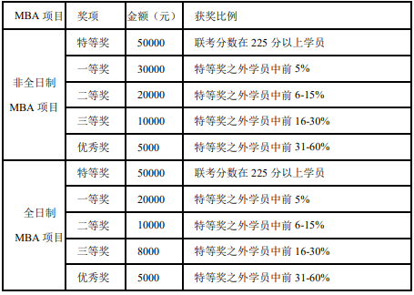 2021MBA招生簡章：上海對(duì)外經(jīng)貿(mào)大學(xué)2021年工商管理碩士（MBA）招生簡章