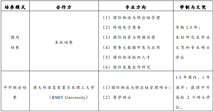 2021考研招生簡章：上海對外經貿大學2021年國際商務專業碩士（MIB）招生簡章