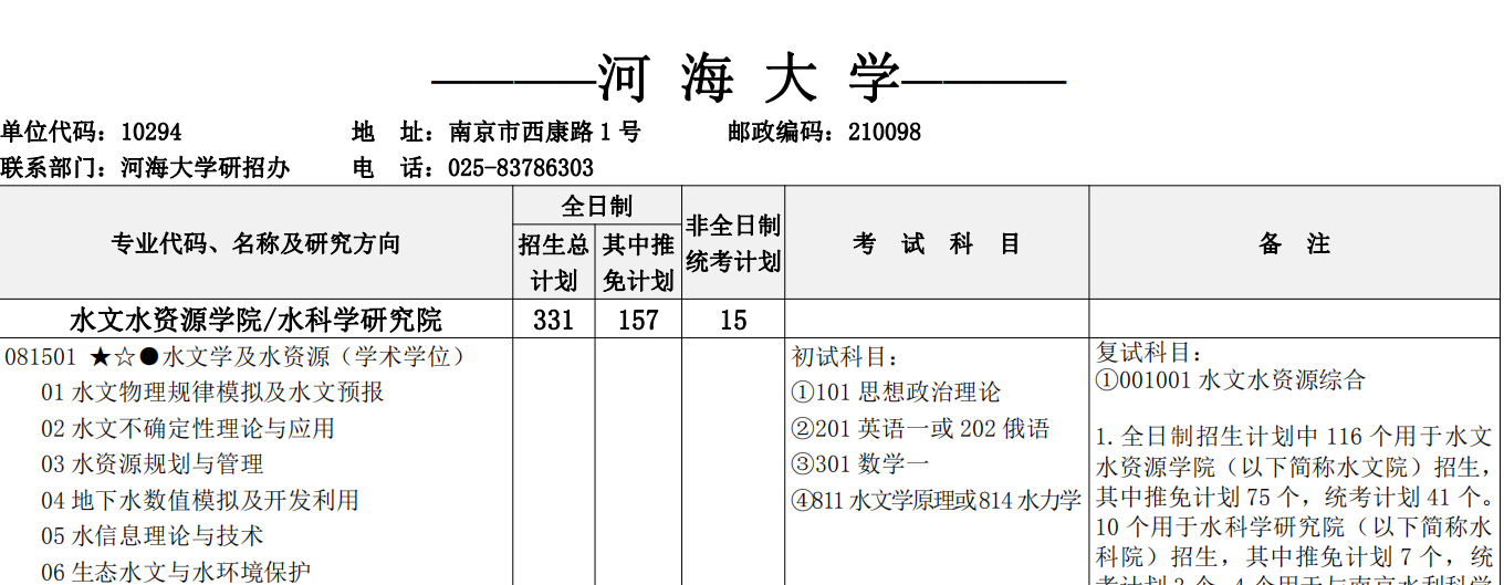 2021考研專業(yè)目錄：河海大學(xué)2021年碩士研究生招生專業(yè)目錄