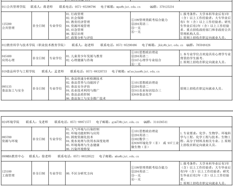 2021考研專業(yè)目錄：浙江工業(yè)大學(xué)2021年非全日制專業(yè)學(xué)位碩士研究生招生專業(yè)目錄