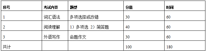 2021考研大綱：浙江理工大學翻譯碩士英語2021年碩士研究生自命題科目考試大綱