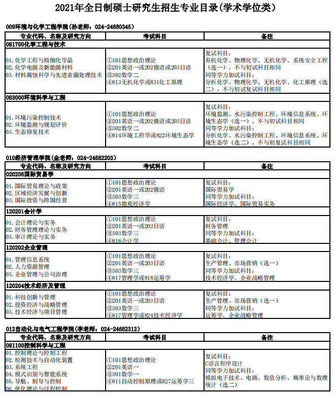 沈陽理工大學2021年碩士研究生招生專業(yè)目錄