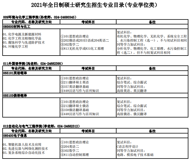 沈陽理工大學2021年碩士研究生招生專業(yè)目錄