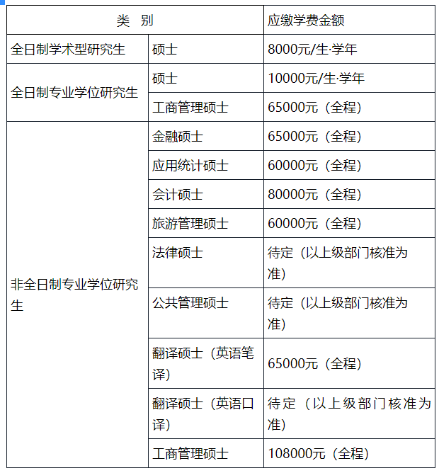 2021考研招生簡章：浙江工商大學2021年攻讀碩士學位研究生招生簡章