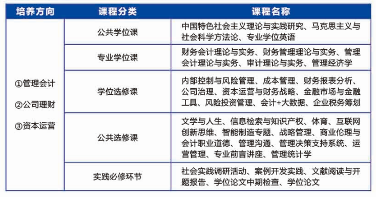 2021MPAcc招生簡章：廣東工業大學2021年MPAcc招生簡章