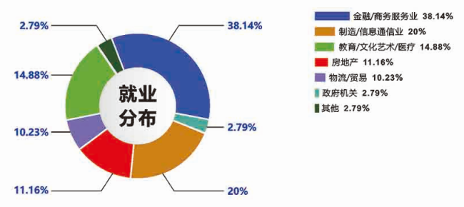 2021MPAcc招生簡章：廣東工業大學2021年MPAcc招生簡章