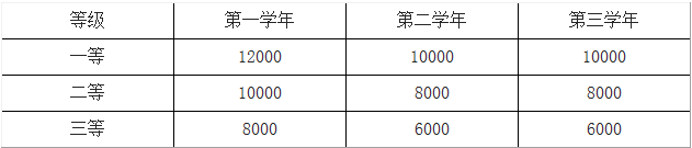 2021考研招生簡章：安徽工程大學(xué)2021年攻讀碩士研究生招生簡章