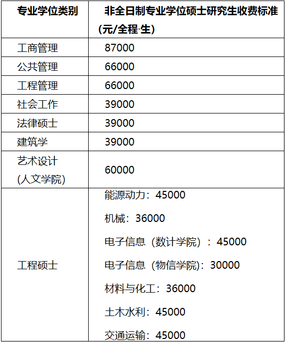 2021考研招生簡章：福州大學2021年攻讀碩士研究生招生簡章