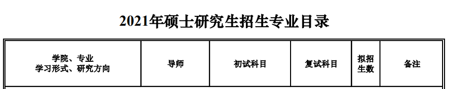 沈陽建筑大學2021年碩士研究生招生專業目錄