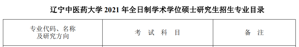 遼寧中醫藥大學2021年 碩士研究生招生專業目錄