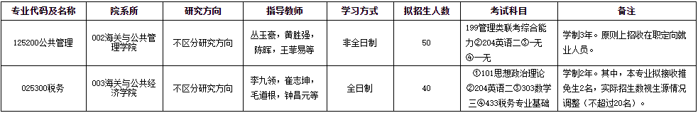 2021考研專業目錄：上海海關學院2021年碩士研究生招生專業目錄