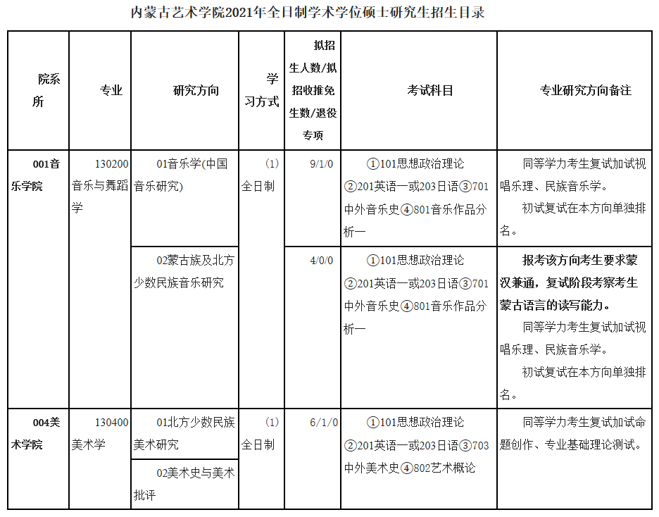 內(nèi)蒙古藝術(shù)學(xué)院2021年碩士研究生招生目錄