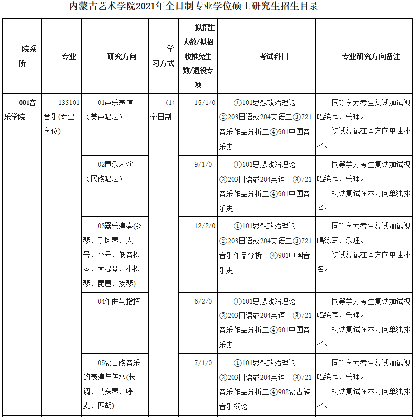 內(nèi)蒙古藝術(shù)學(xué)院2021年碩士研究生招生目錄