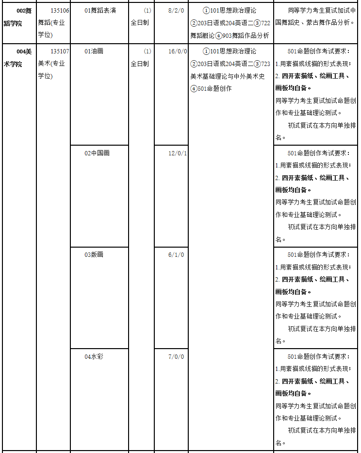 內(nèi)蒙古藝術(shù)學(xué)院2021年碩士研究生招生目錄