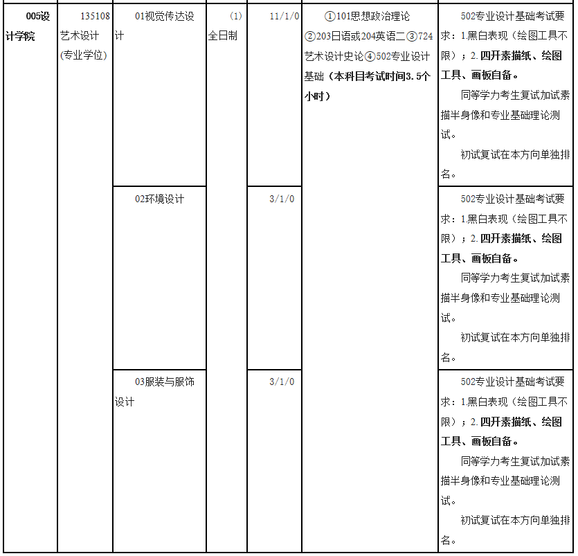 內(nèi)蒙古藝術(shù)學(xué)院2021年碩士研究生招生目錄