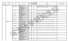 2021考研專業(yè)目錄：河北大學(xué)2021年碩士研究生招生專業(yè)目錄