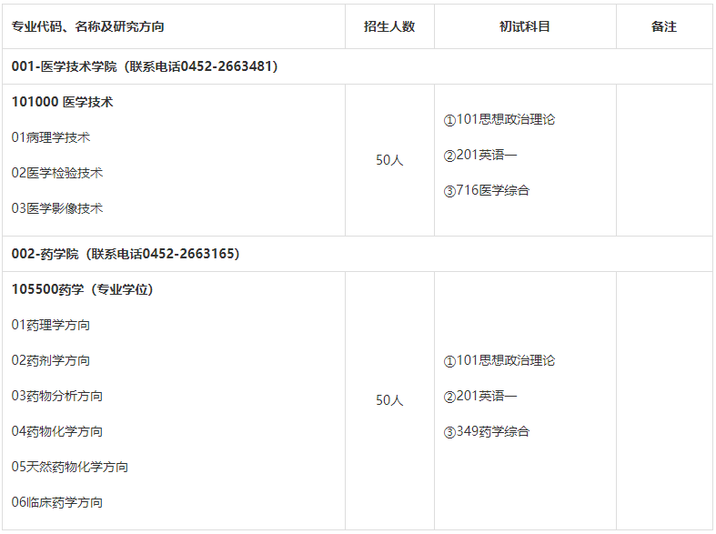 2021考研專業(yè)目錄：齊齊哈爾醫(yī)學院2021年碩士研究生招生專業(yè)目錄