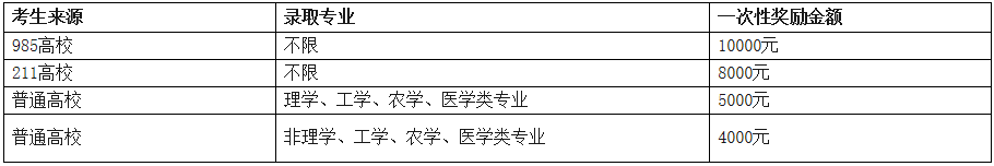 2021考研招生簡章：西南民族大學2021年碩士研究生招生章程