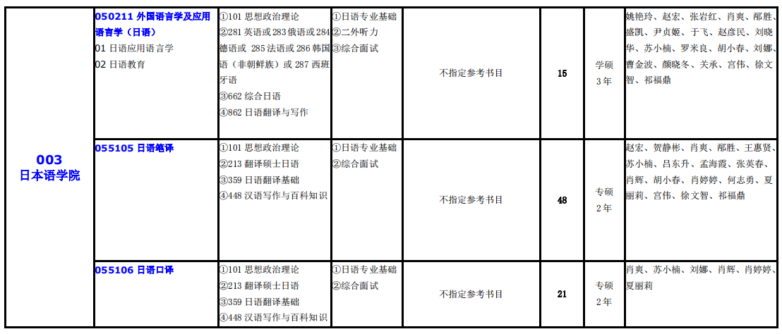 大連外國語大學2021年碩士研究生（全日制）招生專業目錄