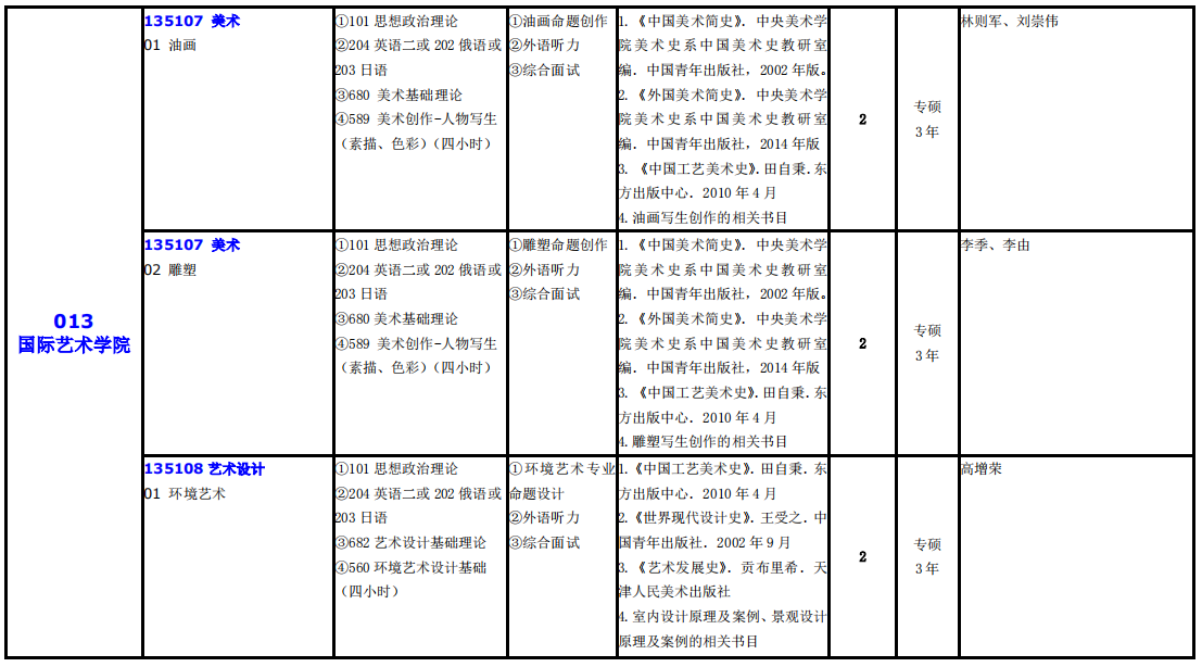 大連外國語大學2021年碩士研究生（全日制）招生專業目錄