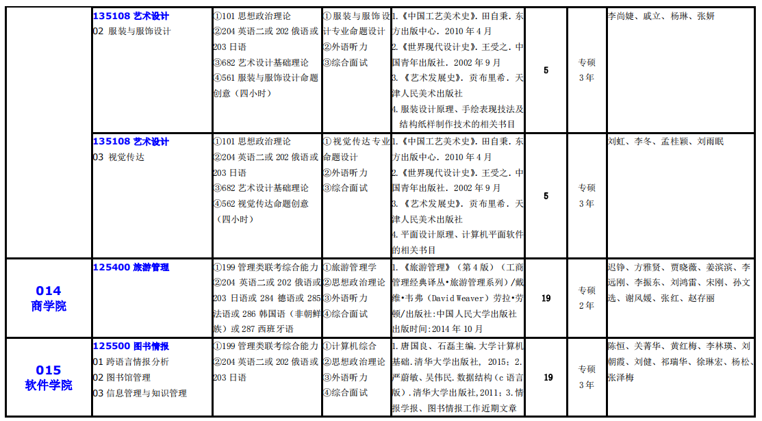 大連外國語大學2021年碩士研究生（全日制）招生專業目錄