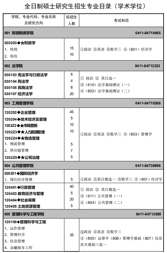 東北財(cái)經(jīng)大學(xué)2021年碩士研究生招生專業(yè)目錄