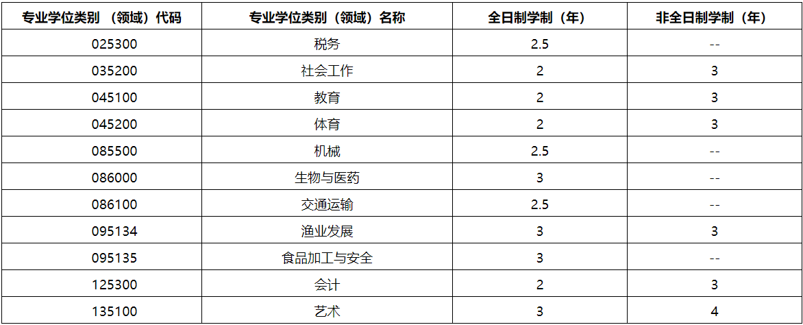 2021考研招生簡章：集美大學2021年招收攻讀碩士學位研究生簡章