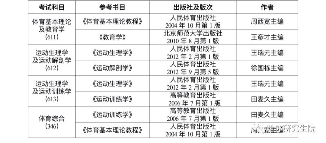 2021考研招生簡章：哈爾濱體育學(xué)院2021年招收攻讀碩士學(xué)位研究生簡章