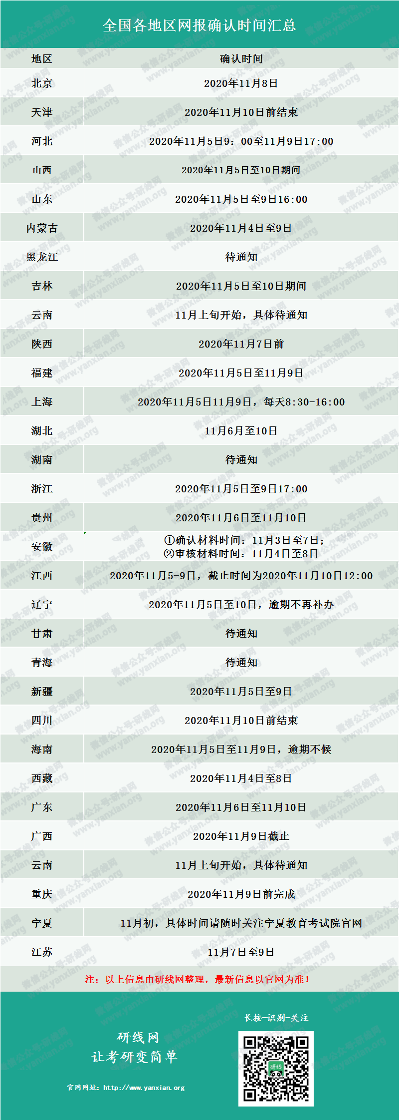 2021考研網(wǎng)報(bào)確認(rèn)時(shí)間匯總！還需要準(zhǔn)備這些網(wǎng)報(bào)材料！