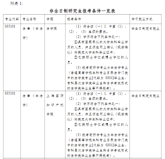 同濟大學2021年碩士研究生招生簡章及專業目錄