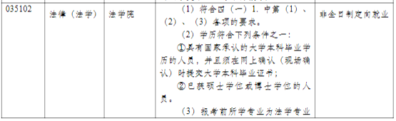 同濟大學2021年碩士研究生招生簡章及專業目錄