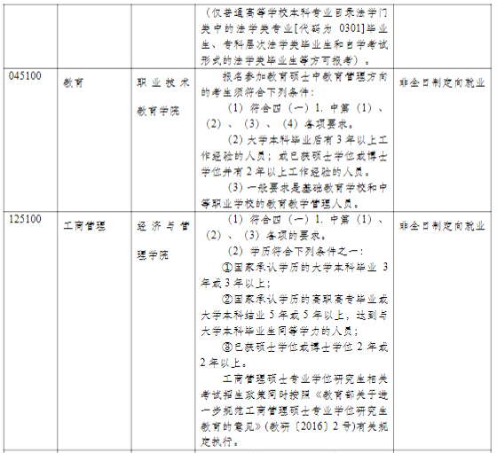 同濟大學2021年碩士研究生招生簡章及專業目錄